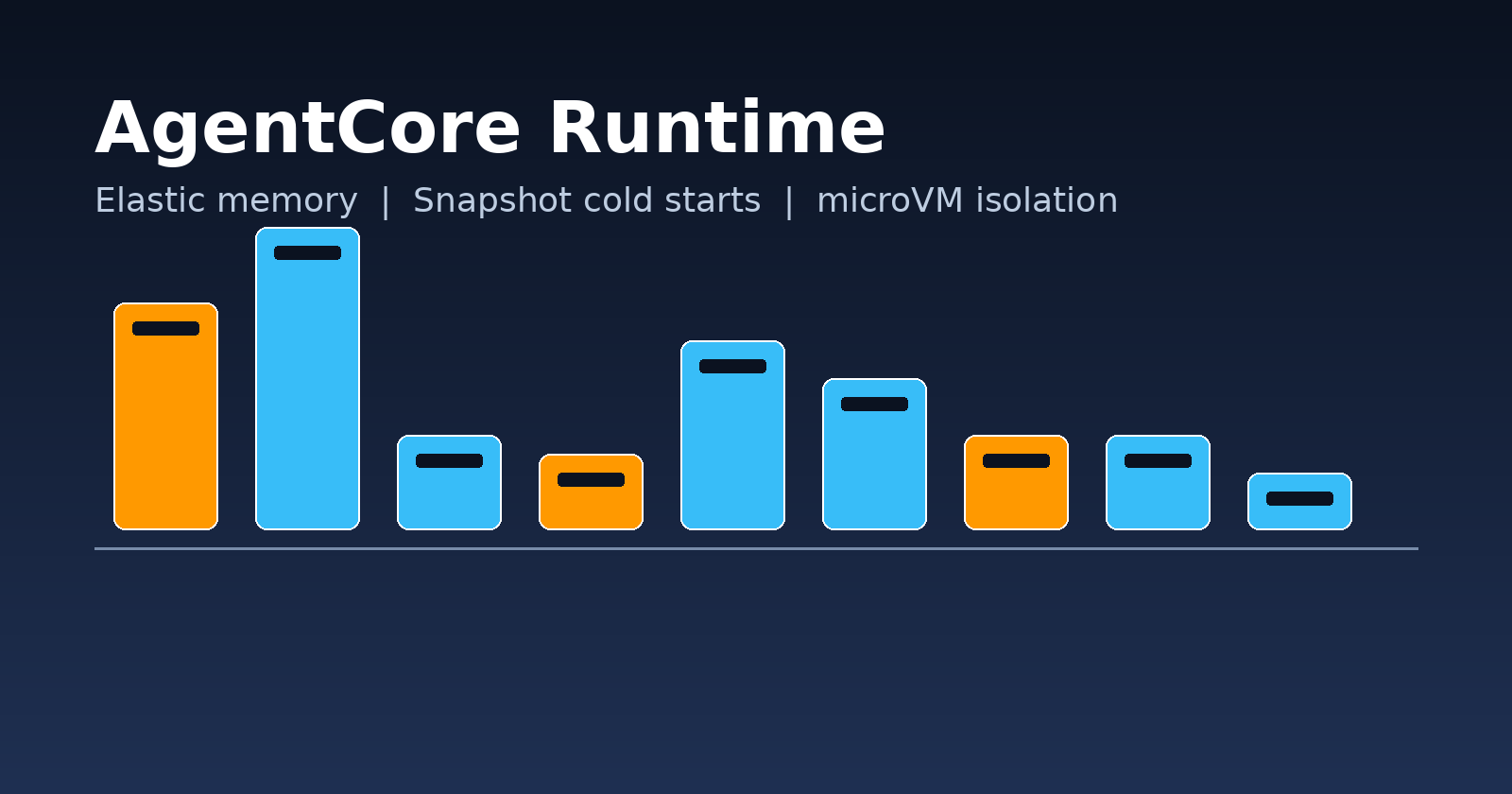 AWS rebuilds AgentCore Runtime with elastic memory and ~2-second cold starts
