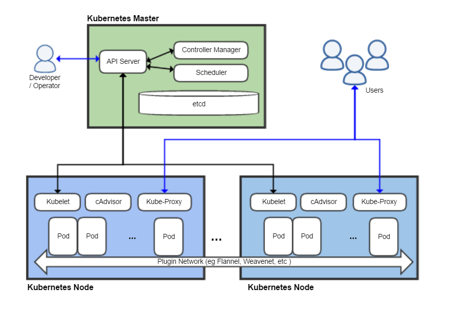Kubernetes v1.37 "Garhwal" Ships, Promoting the Metrics API to Stable